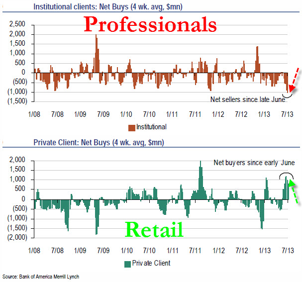 THE FED SHOULD PRINT MORE MONEY